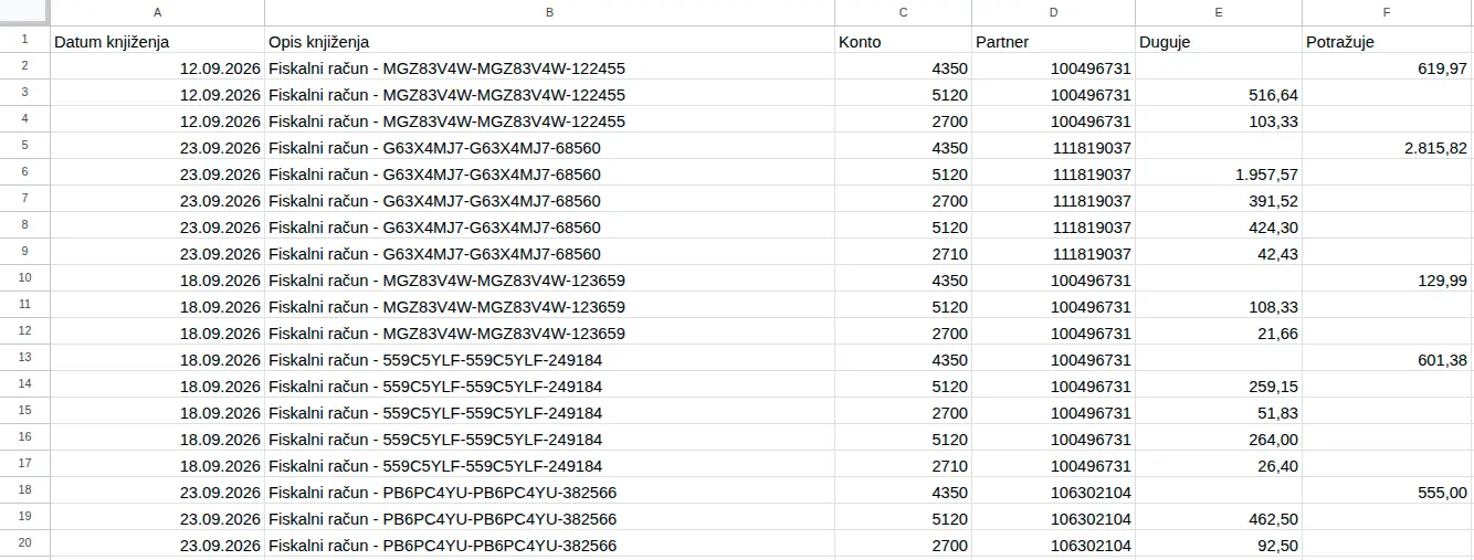 Izvezen Excel za BizniSoft: redovi naloga za knjiženje